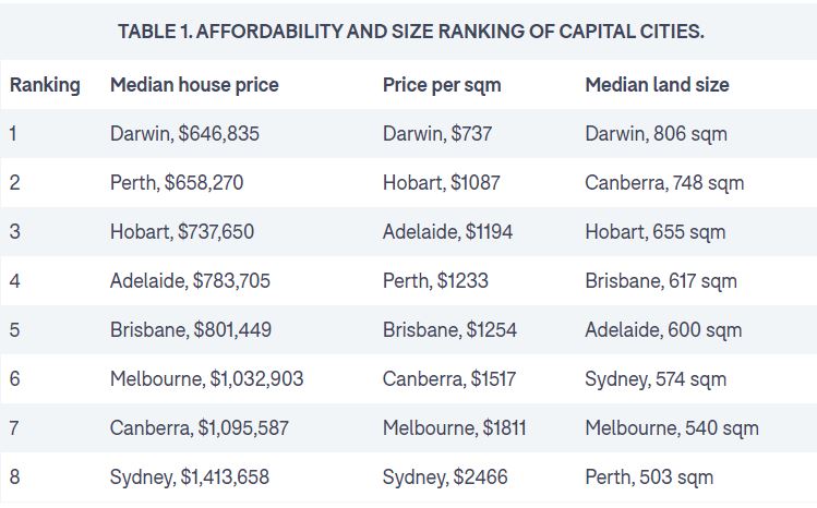 Capital cities ranked.JPG
